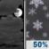 Friday Night: Mostly Cloudy then Chance Light Snow