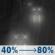 Sunday Night: Rain. Cloudy, with a low around 36. Southeast wind 8 to 13 mph, with gusts as high as 23 mph. Chance of precipitation is 80%. Sunday Night: Rain