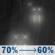 Saturday Night: Rain likely after 7pm. Mostly cloudy, with a low around 43. Southwest wind around 8 mph. Chance of precipitation is 70%. Saturday Night: Light Rain Likely