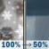 Monday: Rain before 7am, then sleet and rain between 7am and noon, then a chance of rain showers. Cloudy, with a high near 38. North wind around 10 mph. Chance of precipitation is 100%. New rainfall amounts between a tenth and quarter of an inch possible. Monday: Sleet then Chance Rain Showers