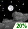 Friday Night: Partly Cloudy