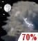 Sunday Night: A slight chance of showers and thunderstorms between 8pm and 9pm, then showers and thunderstorms likely. Mostly cloudy, with a low around 62. Southwest wind 7 to 16 mph. Chance of precipitation is 70%. Sunday Night: Slight Chance Showers And Thunderstorms then Showers And Thunderstorms Likely