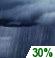 Tuesday Night: Chance Rain Showers