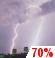 Wednesday Night: Showers And Thunderstorms Likely