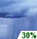 Wednesday: Chance Rain Showers
