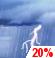 This Afternoon: Slight Chance Showers And Thunderstorms