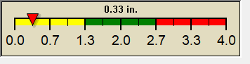 rain graph