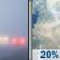 Thursday: Patchy Fog then Isolated Showers And Thunderstorms