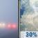 Thursday: Patchy Fog then Chance Showers And Thunderstorms