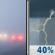 Sunday: Patchy Fog then Slight Chance Showers And Thunderstorms