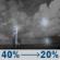 Saturday Night: Scattered showers and thunderstorms before 2am. Mostly cloudy, with a low around 74. Northwest wind 3 to 8 mph. Chance of precipitation is 40%. Saturday Night: Scattered Showers And Thunderstorms