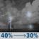 Friday Night: A chance of showers and thunderstorms. Mostly cloudy, with a low around 63. Southwest wind 1 to 8 mph. Chance of precipitation is 40%. Friday Night: Chance Showers And Thunderstorms