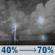 Thursday Night: A slight chance of showers and thunderstorms between 8pm and 9pm, then showers and thunderstorms likely. Mostly cloudy, with a low around 61. South wind around 8 mph. Chance of precipitation is 70%. Thursday Night: Slight Chance Showers And Thunderstorms then Showers And Thunderstorms Likely