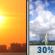 Monday: Partly Sunny then Slight Chance Showers And Thunderstorms