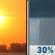 Wednesday: Mostly Sunny then Chance Rain Showers