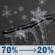 Tonight: Rain likely before 7pm, then rain showers likely between 7pm and 8pm, then rain likely between 8pm and 10pm, then a chance of freezing rain and a chance of rain and snow. Mostly cloudy, with a low around 29. North wind 2 to 6 mph. Chance of precipitation is 70%. Little or no ice accumulation expected. Tonight: Chance Freezing Rain