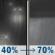 Sunday Night: A slight chance of rain before 8pm, then rain showers likely. Mostly cloudy, with a low around 46. Northwest wind 3 to 8 mph. Chance of precipitation is 70%. Sunday Night: Slight Chance Light Rain then Rain Showers Likely