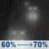 Tonight: Rain likely and patchy fog before 9pm, then patchy fog and a slight chance of rain between 9pm and 2am, then rain likely and patchy fog. Cloudy, with a low around 51. South wind 2 to 8 mph. Chance of precipitation is 70%. New rainfall amounts between a tenth and quarter of an inch possible. Tonight: Rain Likely then Patchy Fog