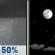 Tonight: Chance Rain Showers then Mostly Clear