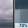 Today: Cloudy then Rain Showers Likely