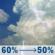 Friday: Showers and thunderstorms likely. Partly sunny, with a high near 83. Southwest wind 6 to 10 mph. Chance of precipitation is 60%. Friday: Showers And Thunderstorms Likely