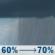 Sunday: Rain showers likely. Mostly cloudy, with a high near 59. Southwest wind 6 to 12 mph, with gusts as high as 22 mph. Chance of precipitation is 70%. Sunday: Rain Showers Likely