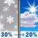 Tuesday: A chance of rain showers before 7am, then a chance of rain and snow showers between 7am and 11am. Mostly sunny, with a high near 51. Northwest wind 2 to 13 mph. Chance of precipitation is 30%. New snow accumulation of less than half an inch possible. Tuesday: Chance Rain And Snow Showers then Mostly Sunny