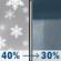 Tuesday: Scattered snow showers before 8am, then scattered rain showers. Mostly cloudy. High near 49, with temperatures falling to around 43 in the afternoon. North wind 1 to 17 mph, with gusts as high as 28 mph. Chance of precipitation is 40%. New rainfall amounts less than a tenth of an inch possible. Tuesday: Scattered Snow Showers then Scattered Rain Showers