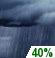 Monday Night: Chance Rain Showers