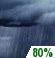 Overnight: Rain showers. Cloudy, with a low around 53. South wind 7 to 10 mph. Chance of precipitation is 80%. New rainfall amounts less than a tenth of an inch possible. Overnight: Rain Showers