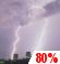 Wednesday Night: Showers And Thunderstorms