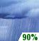 Sunday: Rain Showers