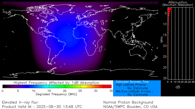 Latest D-Region Absorption Prediction Model