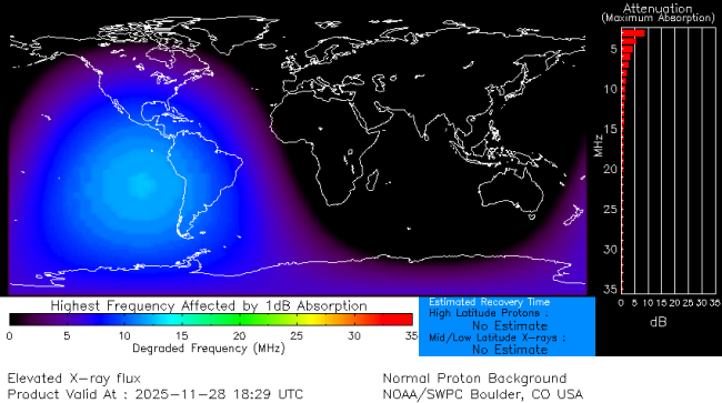 Latest D-Region Absorption Prediction Model
