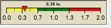 rain graph