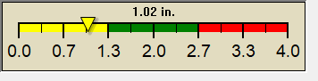 rain graph