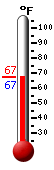 Currently: 67.8, Max: 71.5, Min: 67.8